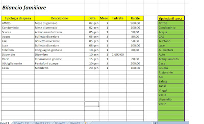 presupuesto familiar excel