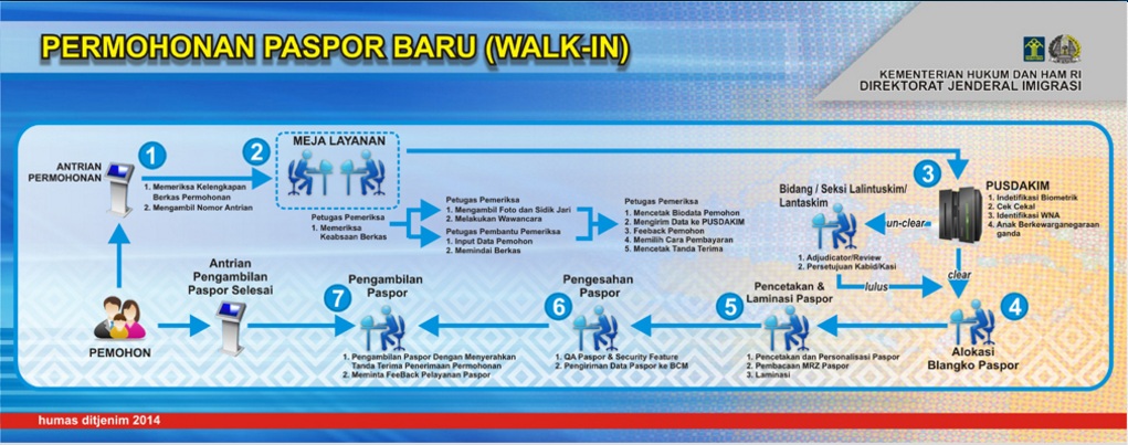 Membuat Paspor Manual | cara mudah membuat paspor Membuat Paspor Manual | cara mudah membuat paspor
