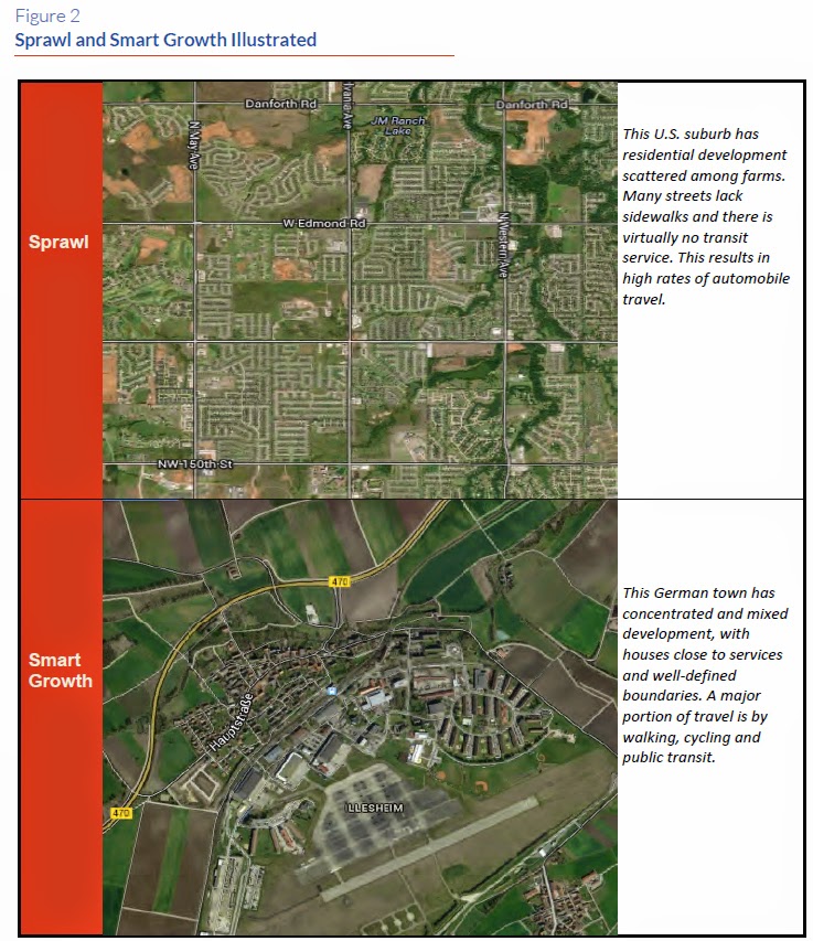 Aerial comparison between typical US development pattern and a typical German small town