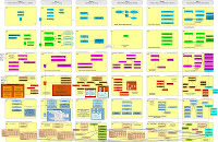 Architecture Zachman Framework