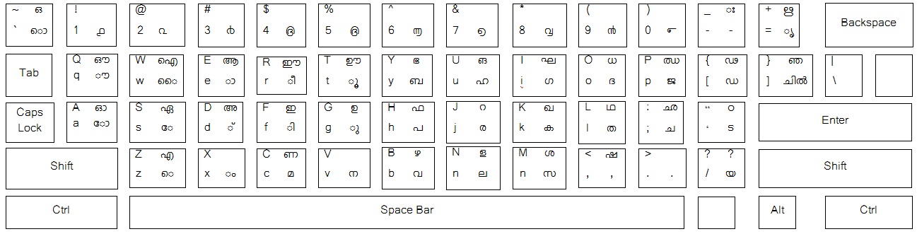 malayalam inscript keyboard layout pdf