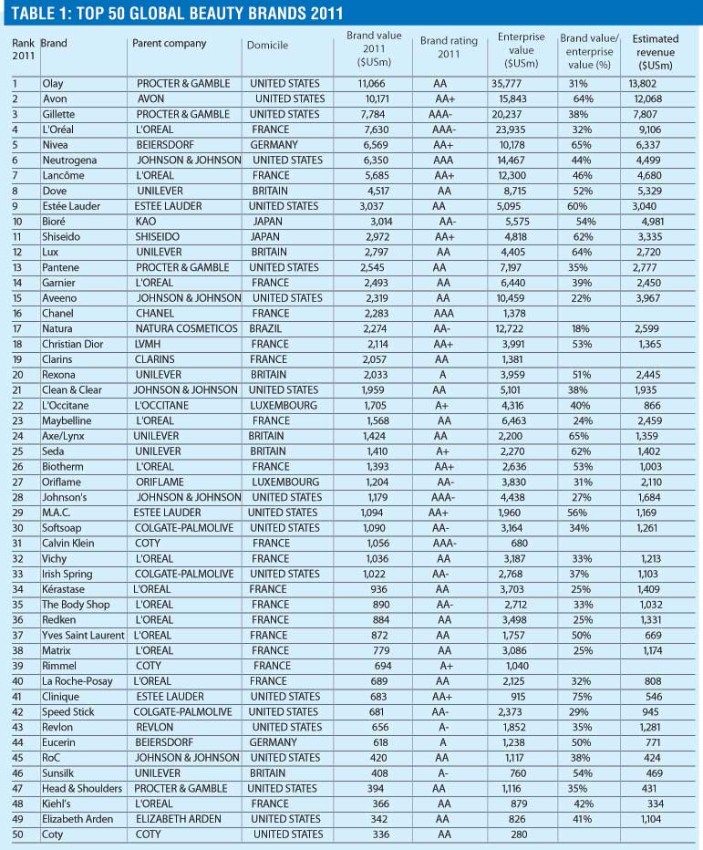 Blend True Make Up Artist Top 50 Global Beauty Brands 2011
