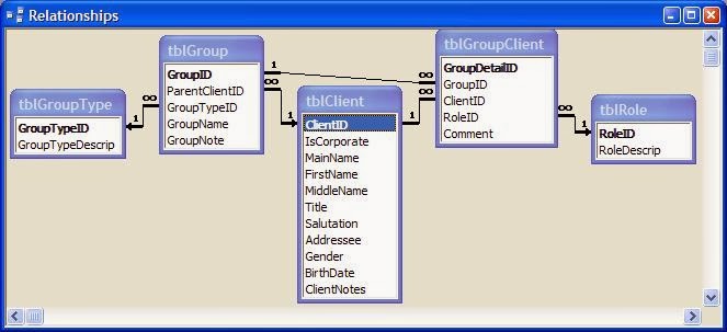 relational database design