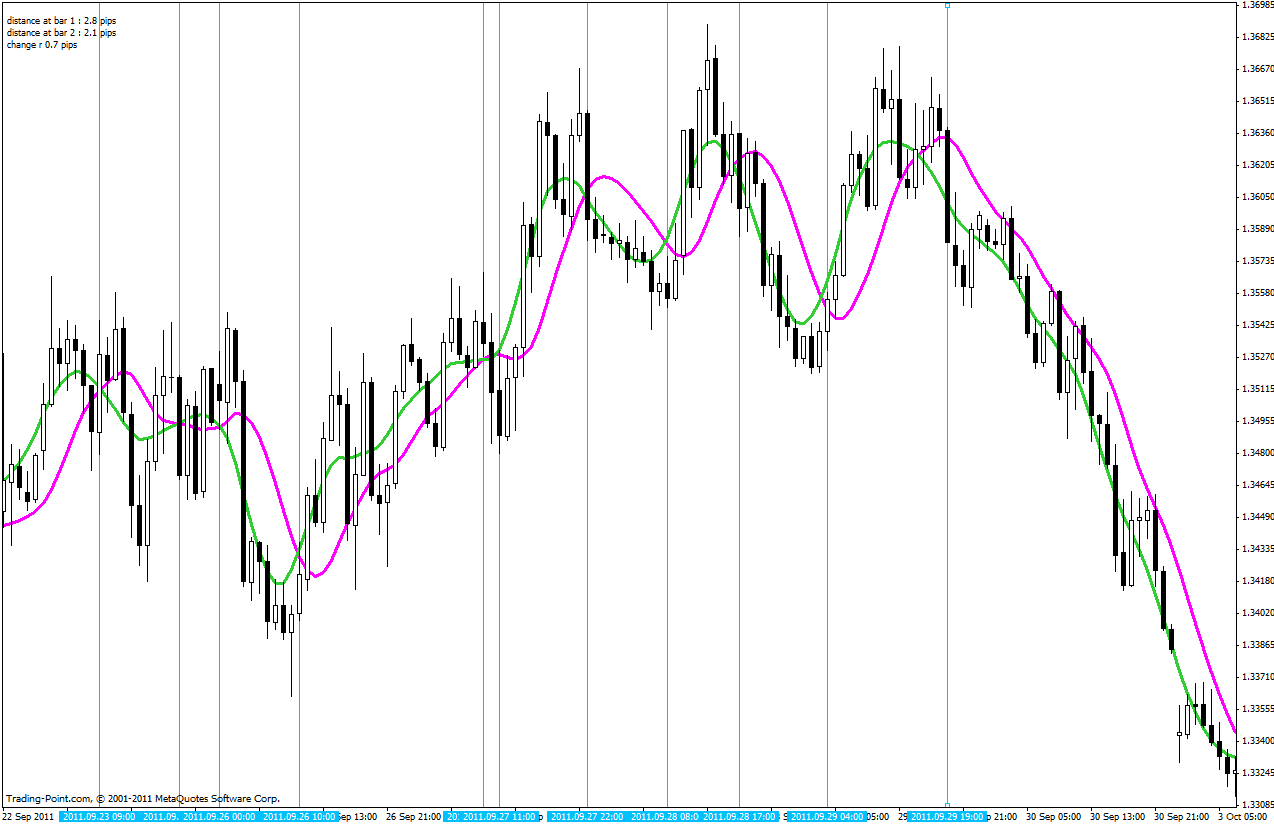 What is forex binary options