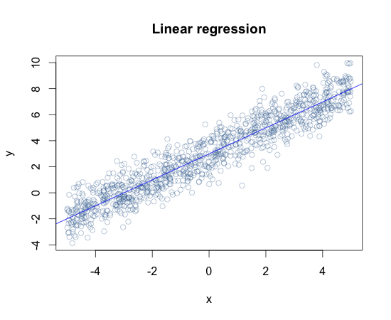 linear-regression-partial-derivative