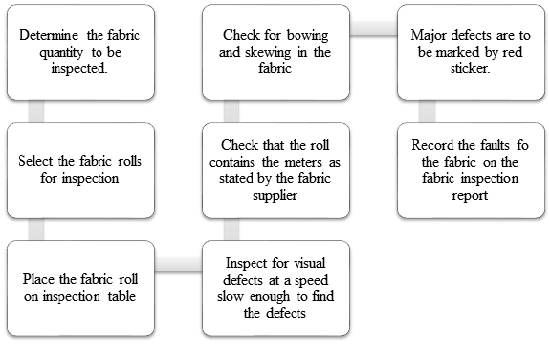 Now You Know Study on Batch Selection of Finished Knit Fabric Study on Batch Selection of Finished Knit Fabric Now You Know Study on Batch Selection of Finished Knit Fabric