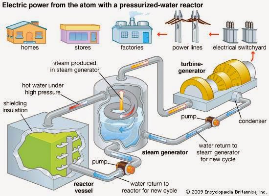 diagram of how a nuclear power plant works wind turbine diagram how it works wind free engine image diagram of how a nuclear power plant works wind turbine diagram how it works wind free engine image