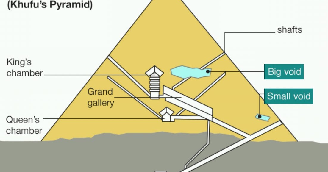 The pyramids penetration recorded