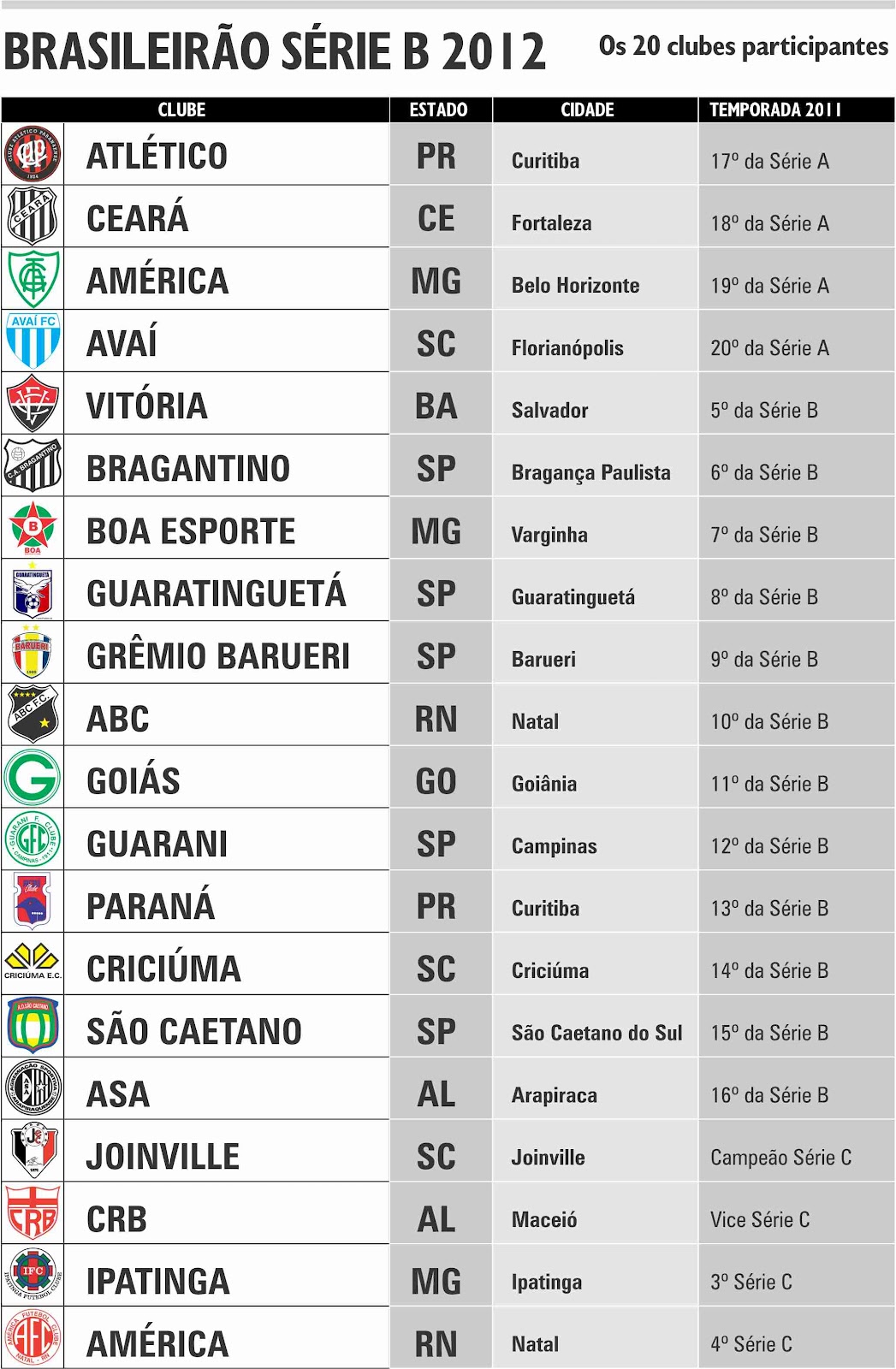 Tabela Do Brasileirao Da Serie B 2012