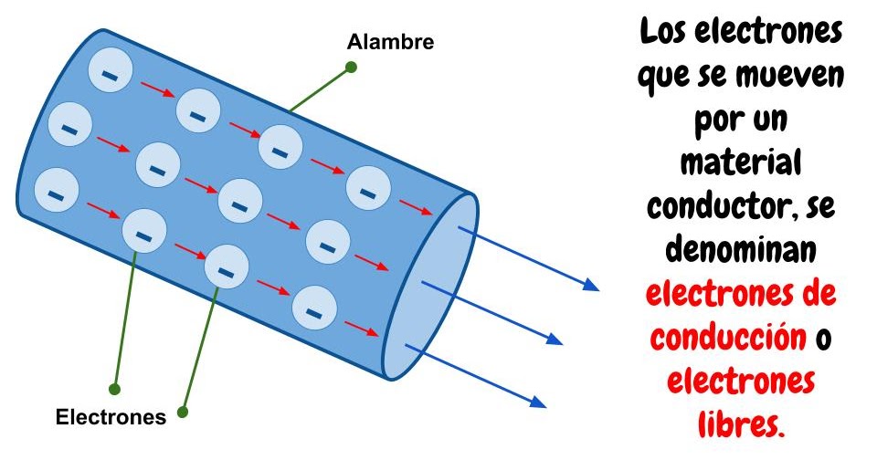 Ciencias Físicas Segundo Corriente Eléctrica y Circuito Eléctrico