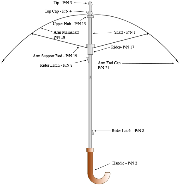 The Wonders of Doing U is for Umbrella, how many do you have?