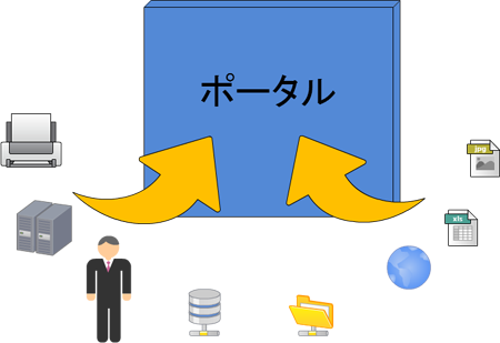 blog_111202_aboutportal2.png