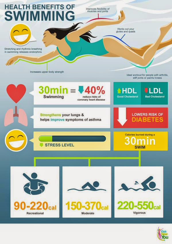 Weighty Matters: More and More Gyms Posting the Calories Burned Through