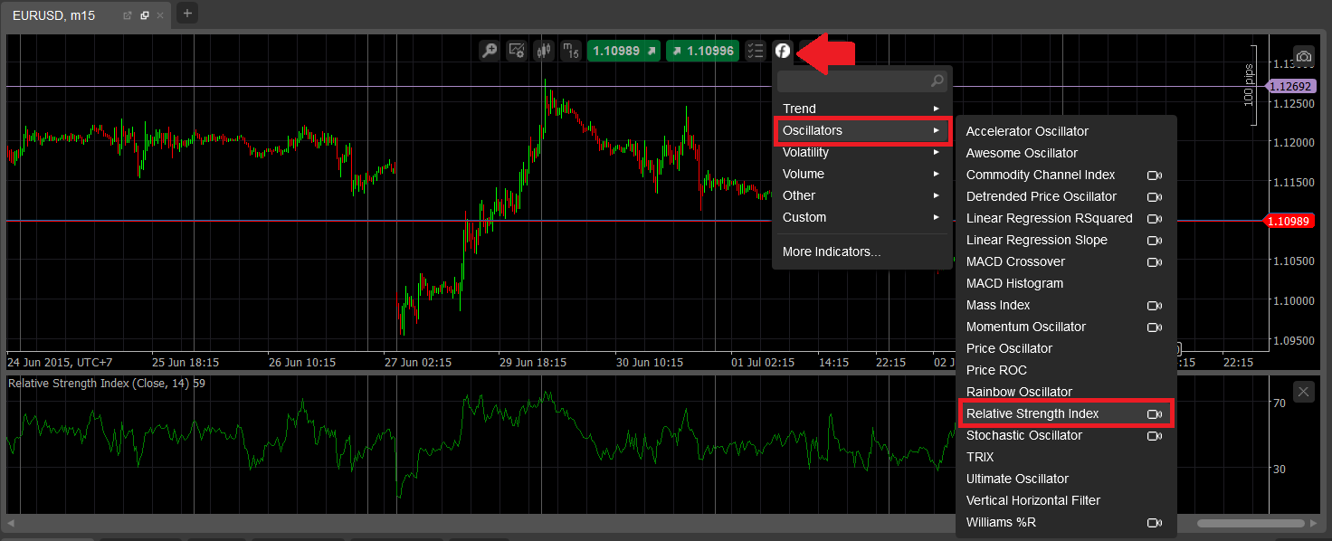 Thaiforexschool index