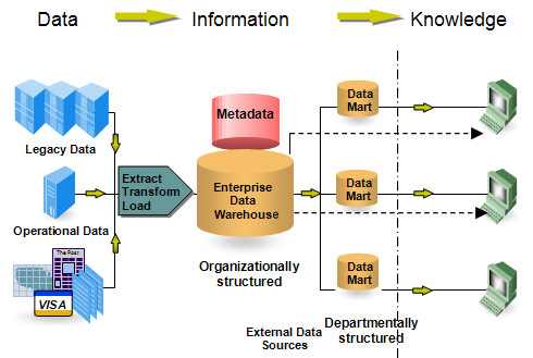 olap data mining warehousing data marts essay Data warehousing and data mining data warehouse introduction a data warehouse is a collection of data marts representing olap tools data mining tools. olap data mining warehousing data marts essay Data warehousing and data mining data warehouse introduction a data warehouse is a collection of data marts representing olap tools data mining tools.