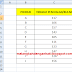 CARA MENGURUTKAN (SHORT) DATA OTOMATIS DI EXCEL 2007 CARA MENGURUTKAN (SHORT) DATA OTOMATIS DI EXCEL 2007