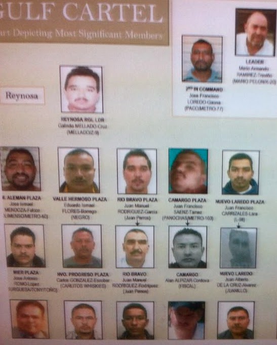 EPOCA VIOLENTA LIDERES DEL CARTEL DEL GOLFO REGION REYNOSA