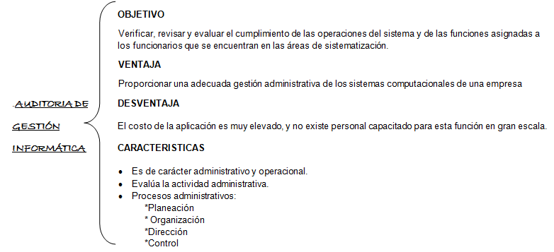 GESTION INFORMATICO gestion informatico: