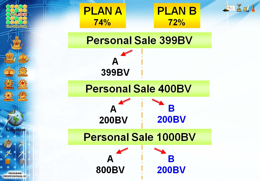 K-link marketing plan image