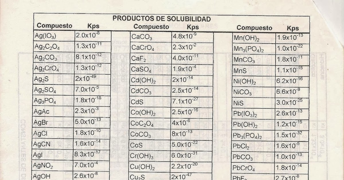 QUÍMICA ANALÍTICA UNESR (CANOABO) CONSTANTES KPS