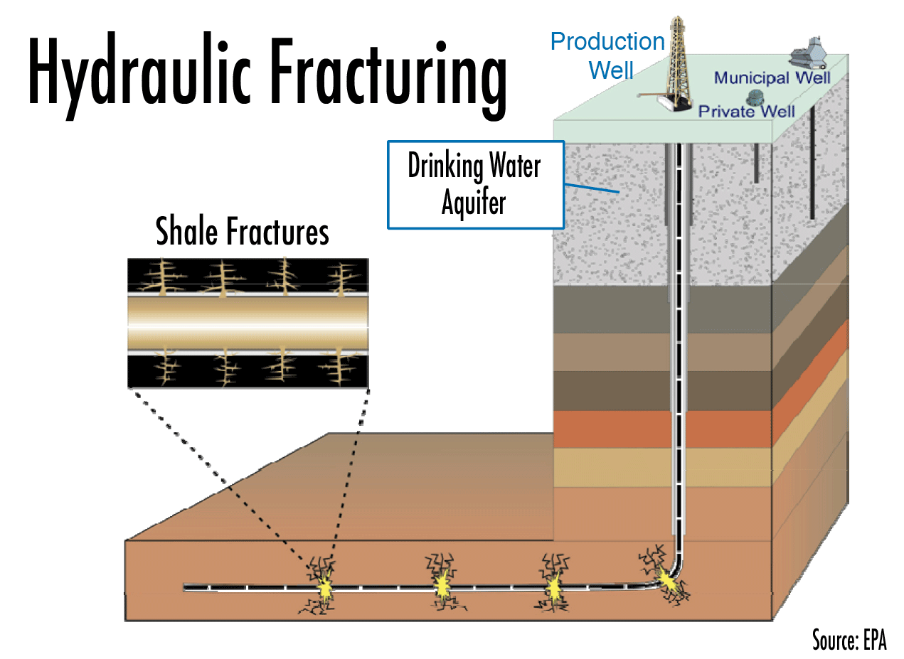 Natural Gas Diagram Natural Gas Diagram