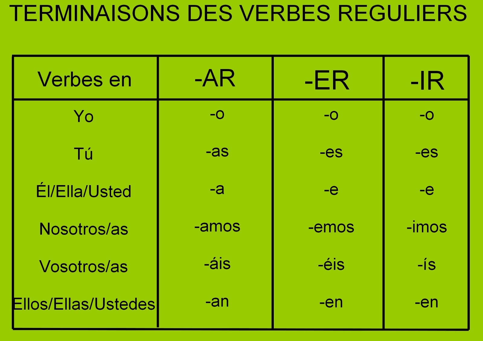 dictionnaire essayer dictionnaire essayer