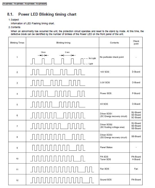 Info Manual Panasonic PLASMA TH42PV60A BLINKS
