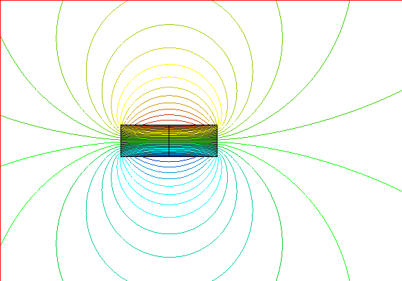  formato gráfico de el campo magnético 