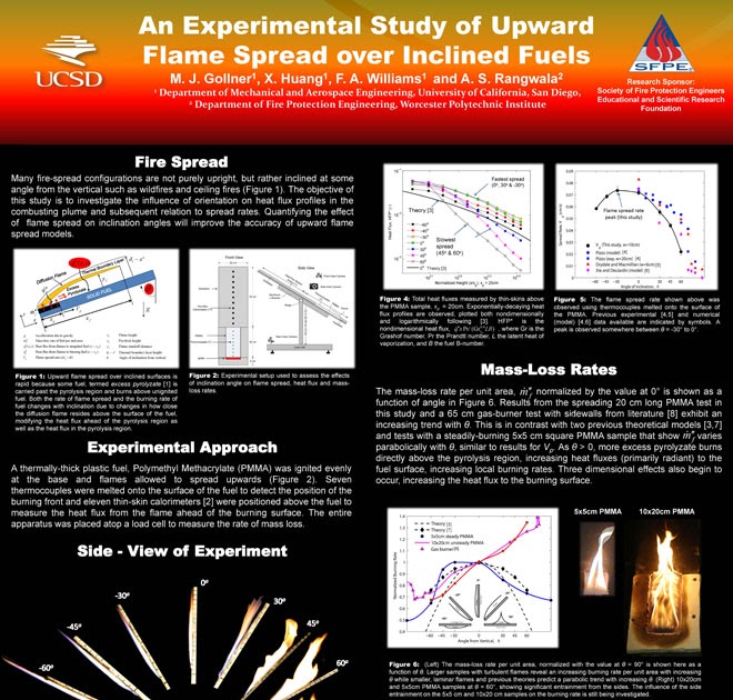 Gollner Fire Research Blog Best Poster and Best Fire Science Image