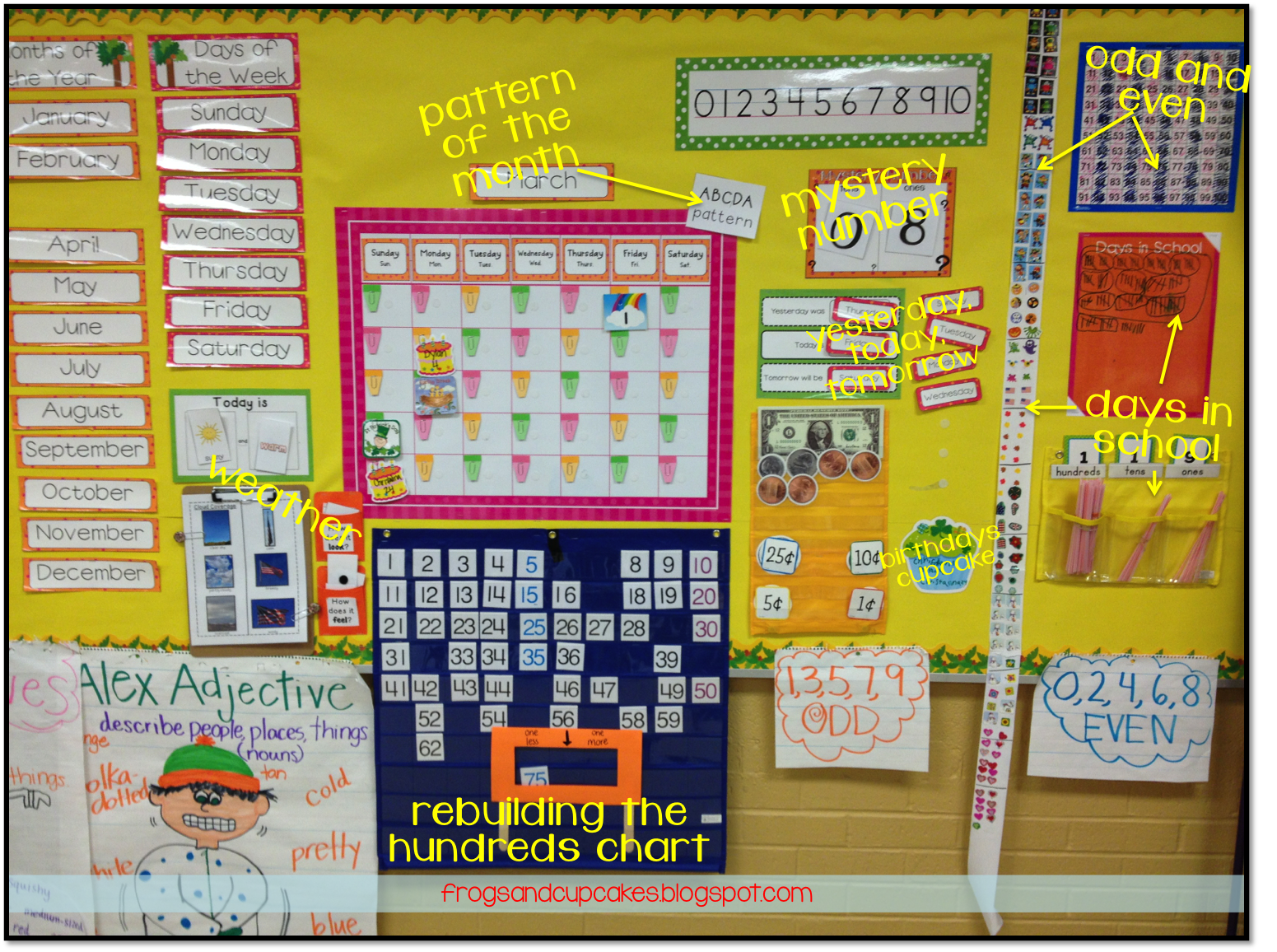 Tales of Frogs and Cupcakes: My Math Block Mini-Series ...