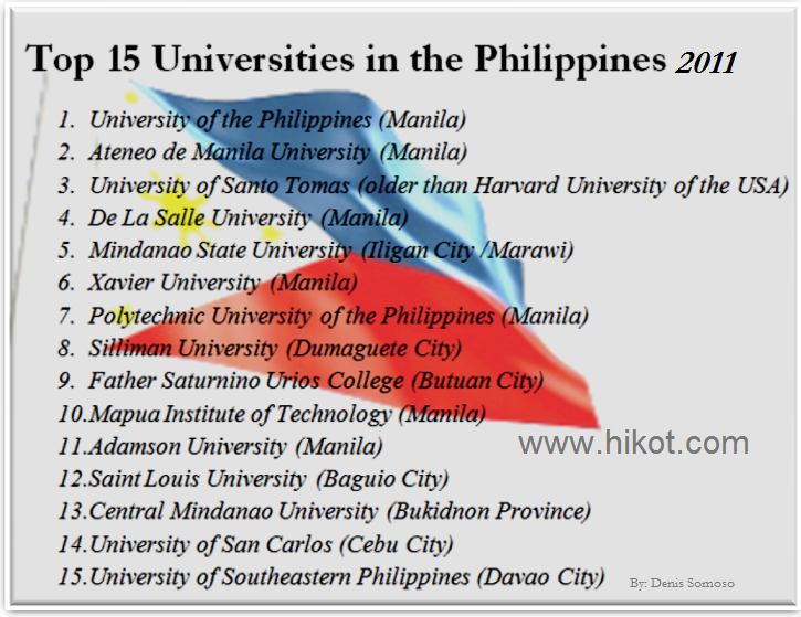 College University Top College University Philippines