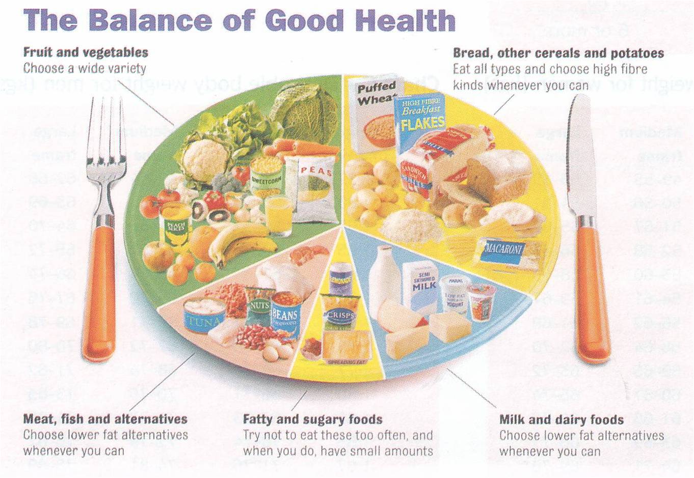 The Balance of Good Health Food and Drink