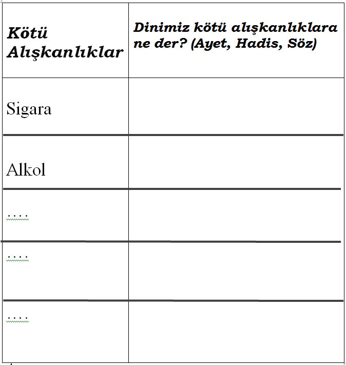islamda kotu aliskanliklar