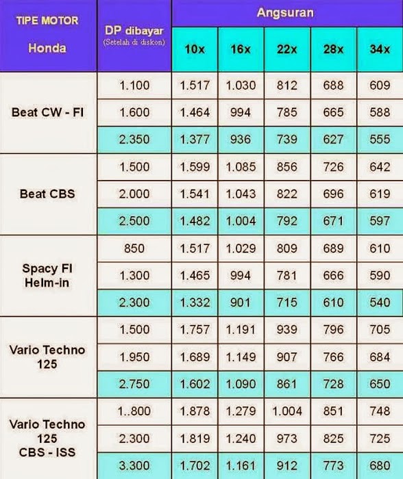 Image Result For Vario Terbaru Image Result For Vario Terbaru