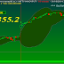 BSE Sensex today closed higher by 520 points, the NSE-Nifty closed higher by 153 points.