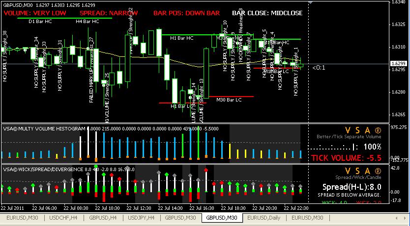 sukses forex trading