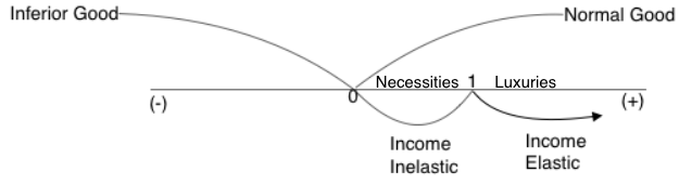 yed economics yed economics