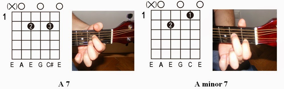 Guitar guitar chords a7 : Guitar : guitar tabs a minor Guitar Tabs A Minor also Guitar Tabs ...