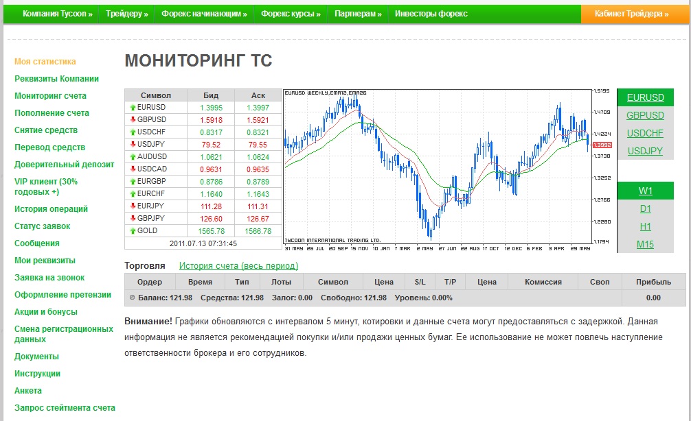 Курс доллара енисейский объединенный банк