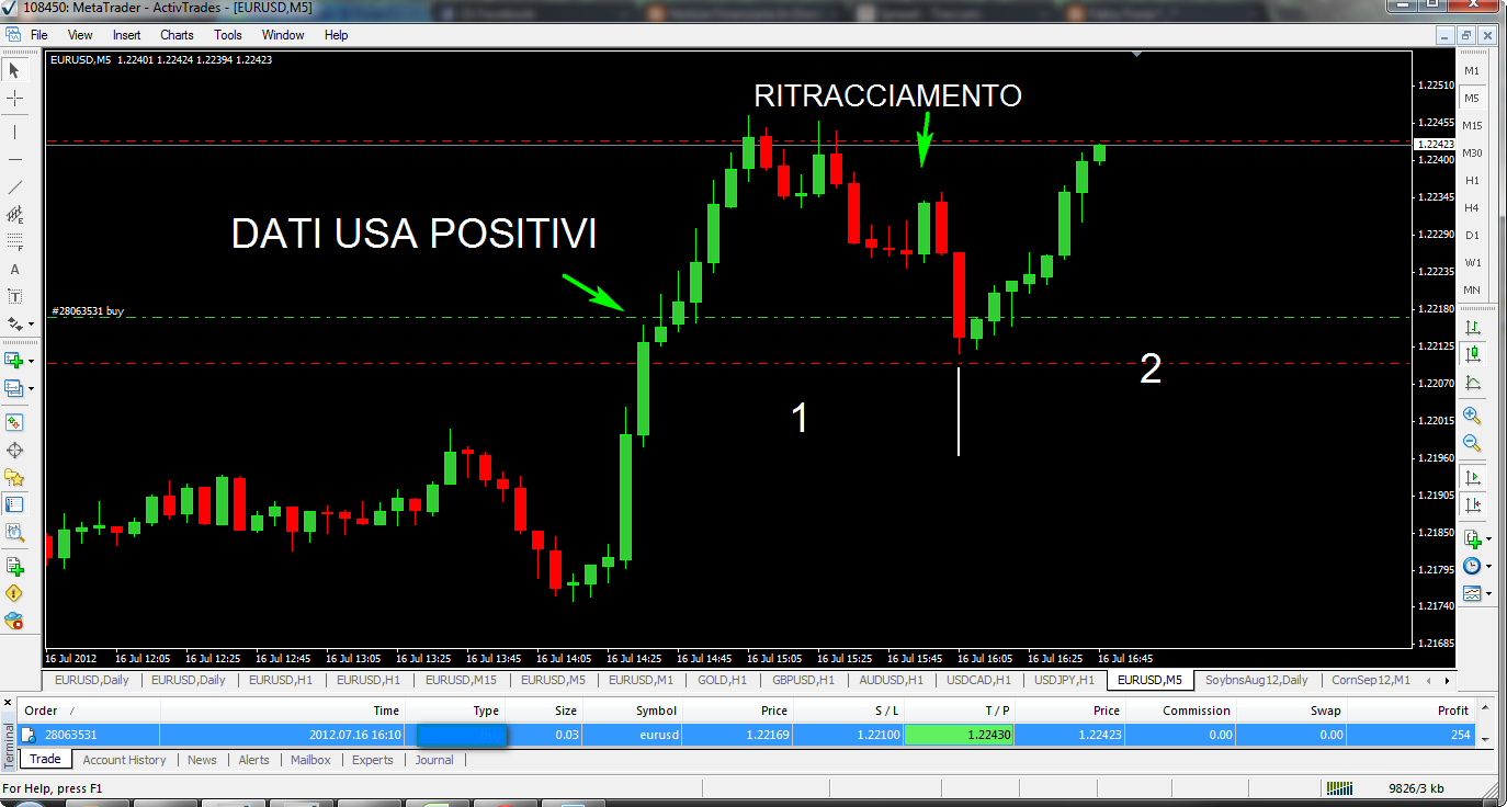 Forex gn