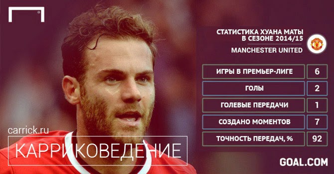 В защиту Хуана Маты: что будет дальше с маэстро «Манчестер Юнайтед»?