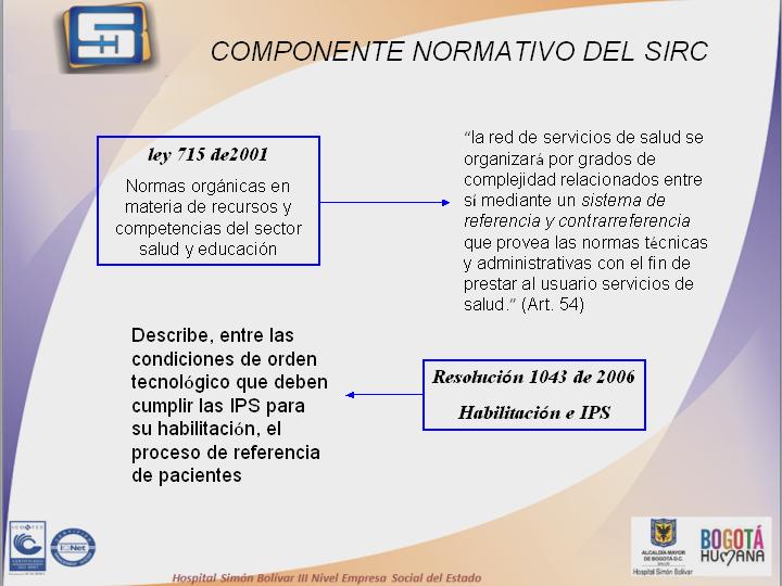 Sistema De Referencia Y Contrarreferencia Colombia Pdf