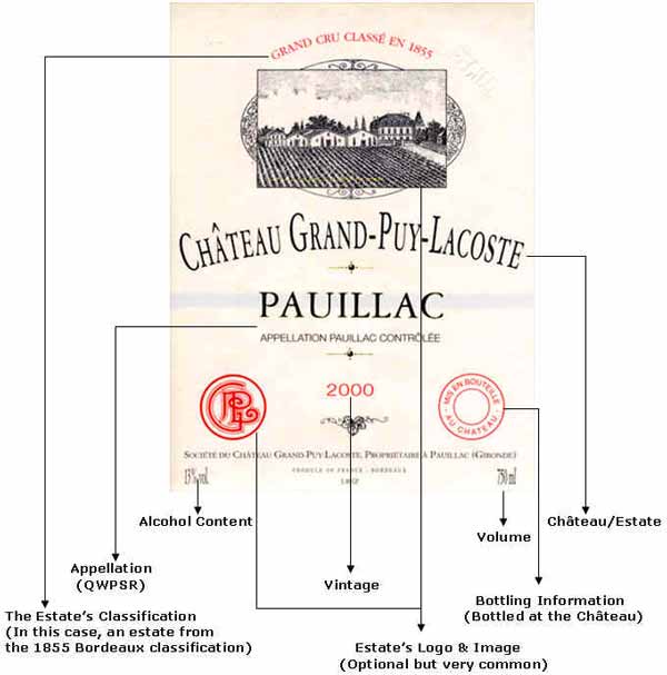 Wine Law 101 French Wine Labeling The Academic Wino