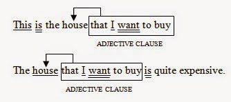 Pengertian, Rumus, dan Contoh Kalimat Adjective Clause 