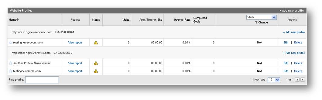 Google Com Analytics Account