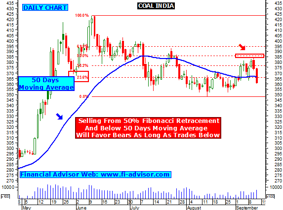 intraday trading techniques indian stock market