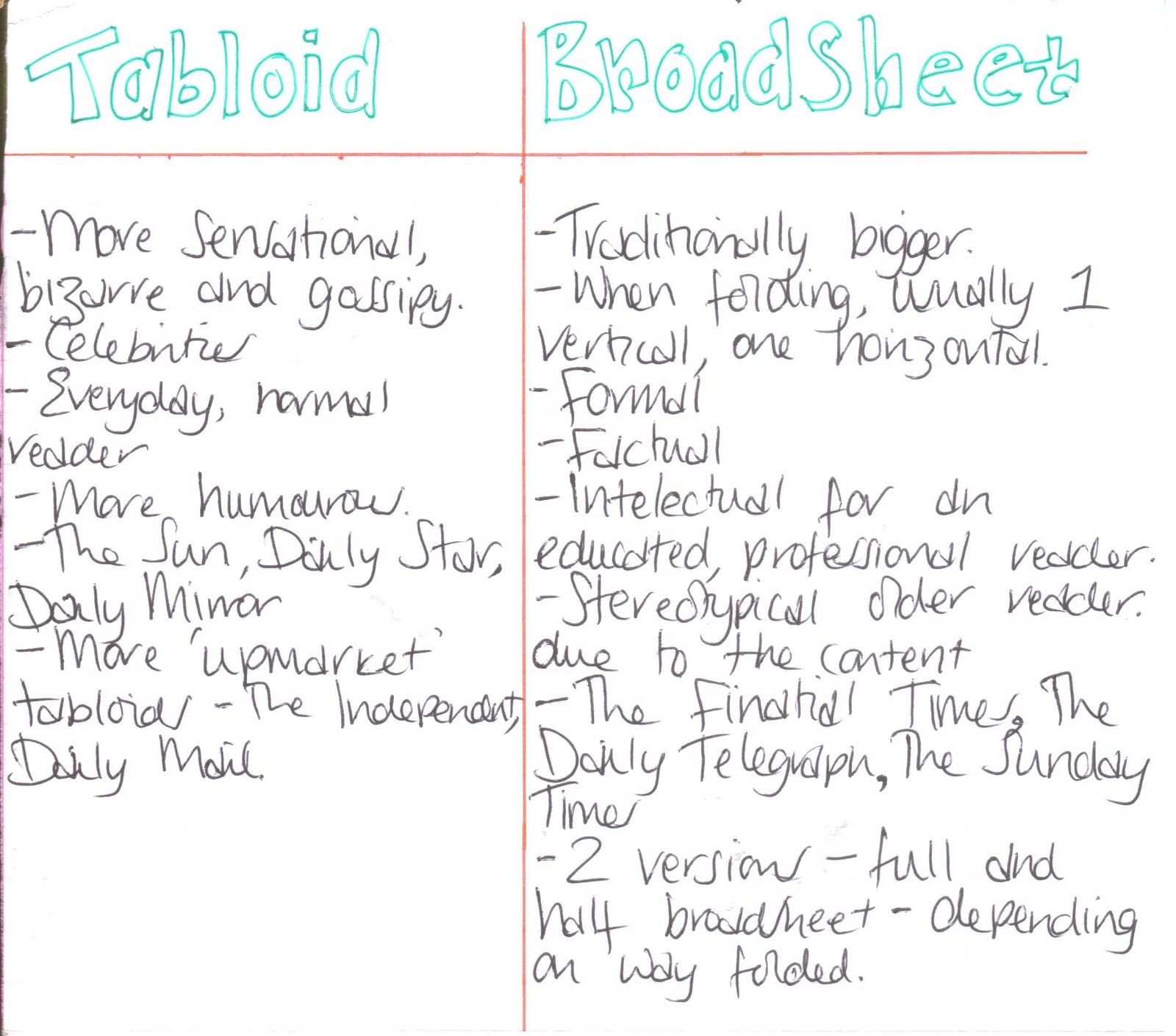 comparing a tabloid and a broadsheet essay Get an answer for 'what is the difference between tabloids and broadsheet newspapers' and find homework help for other literature questions at enotes. comparing a tabloid and a broadsheet essay Get an answer for 'what is the difference between tabloids and broadsheet newspapers' and find homework help for other literature questions at enotes.