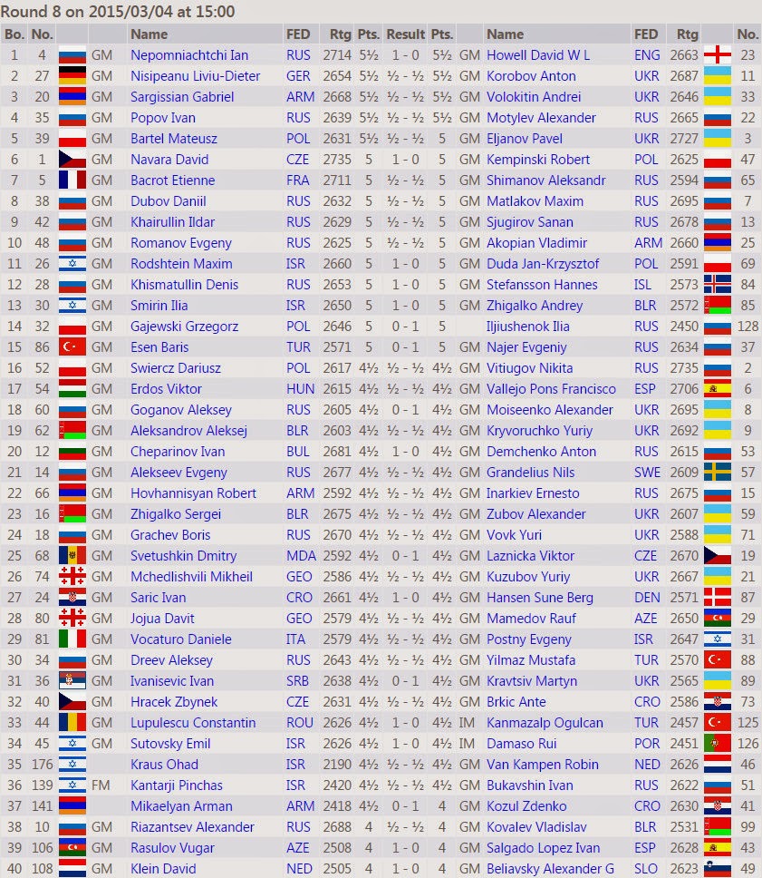 Chess Daily News by Susan Polgar - EICC round 8 results