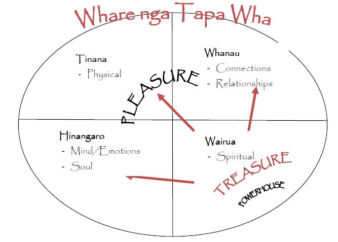 Tapa Wha