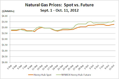 Coal Can T Be Saved Natural Gas Coal Can T Be Saved Natural Gas